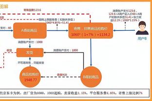 格兰特：今天艾顿在场上打球动力很强 我们会继续鼓励他